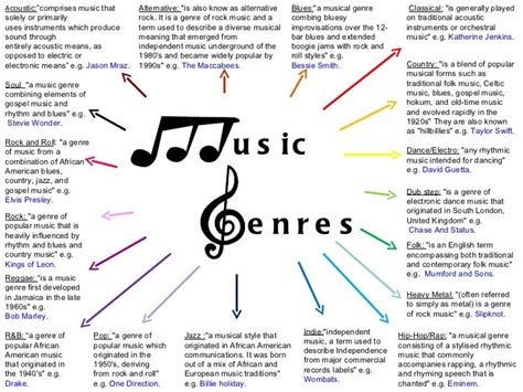 define genre in music: Exploring the Nuances and Intersections of Musical Styles