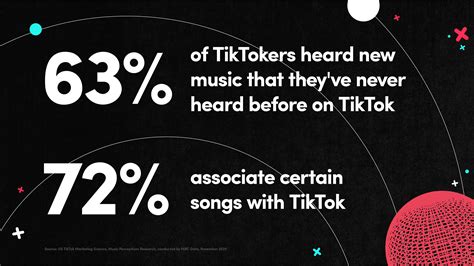 How Long Can Music Stay in theTiktok Trends and more...