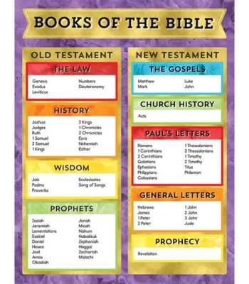 The First Five Books of the Bible: Their Names and Deep Meaning