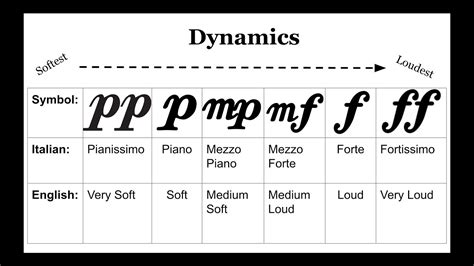 What Does MP Mean in Music: An Exploration of Its Multiple Interpretations